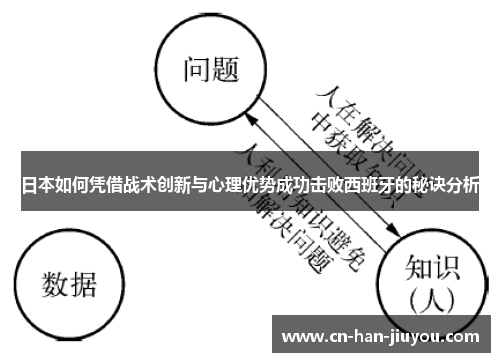 日本如何凭借战术创新与心理优势成功击败西班牙的秘诀分析