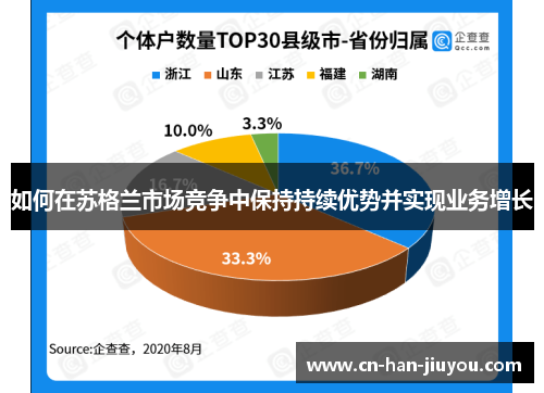 如何在苏格兰市场竞争中保持持续优势并实现业务增长 如何在苏格兰市场竞争中保持持续优势并实现业务增长