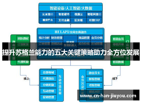 提升苏格兰能力的五大关键策略助力全方位发展