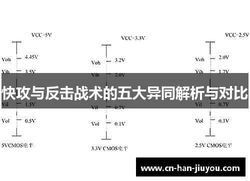 快攻与反击战术的五大异同解析与对比 快攻与反击战术的五大异同解析与对比