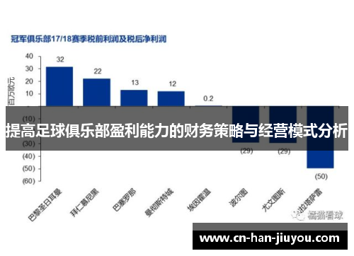 提高足球俱乐部盈利能力的财务策略与经营模式分析
