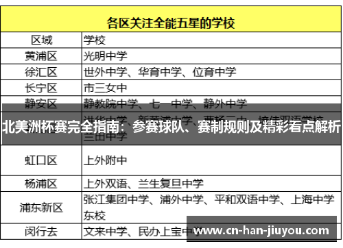 北美洲杯赛完全指南：参赛球队、赛制规则及精彩看点解析