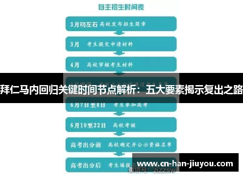 拜仁马内回归关键时间节点解析:五大要素揭示复出之路 拜仁马内回归关键时间节点解析:五大要素揭示复出之路