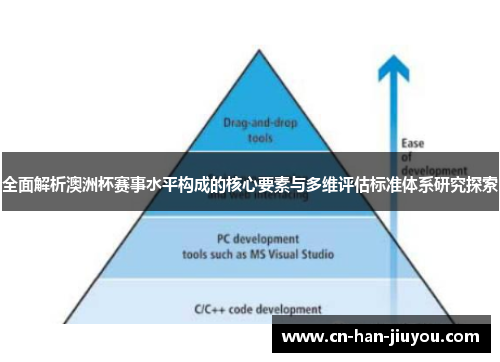 全面解析澳洲杯赛事水平构成的核心要素与多维评估标准体系研究探索 全面解析澳洲杯赛事水平构成的核心要素与多维评估标准体系研究探索