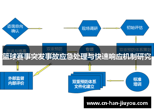 篮球赛事突发事故应急处理与快速响应机制研究