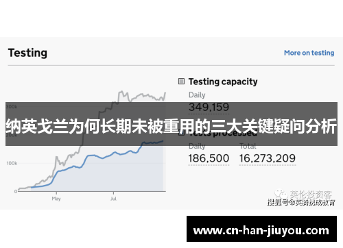 纳英戈兰为何长期未被重用的三大关键疑问分析