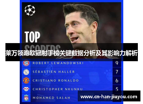 莱万领跑欧冠射手榜关键数据分析及其影响力解析 莱万领跑欧冠射手榜关键数据分析及其影响力解析