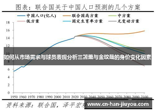 如何从市场需求与球员表现分析三笘薰与金玟哉的身价变化因素 如何从市场需求与球员表现分析三笘薰与金玟哉的身价变化因素